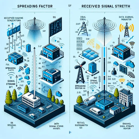 Förståelse av Spreading Factor och RSSI i LoRaWAN